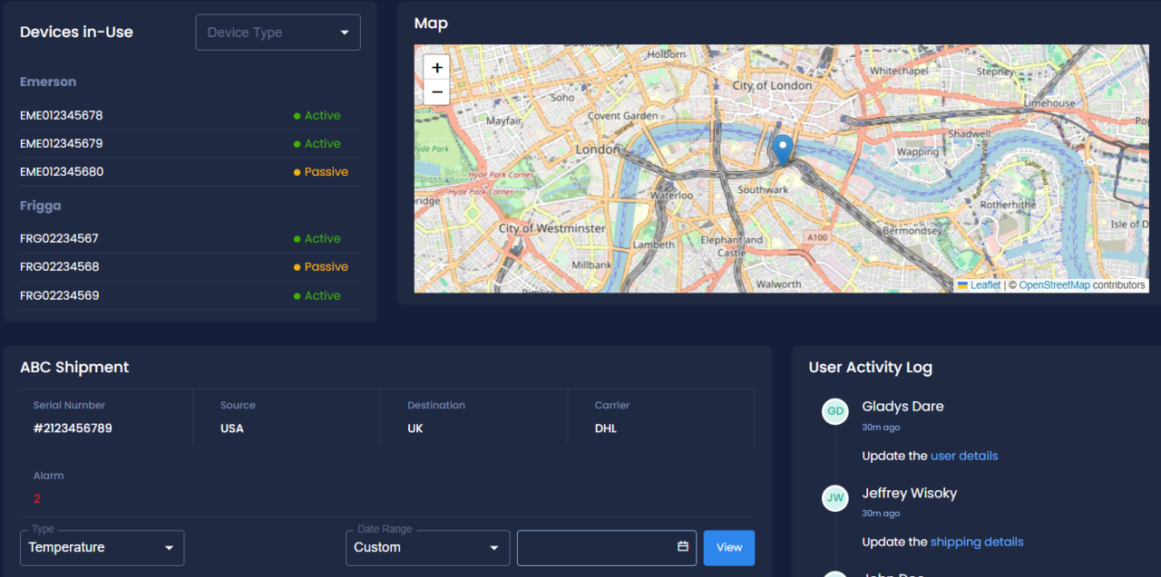 Introducing Omnia: Revolutionizing Pharmaceutical Logistics with Integrated Tracking Solutions